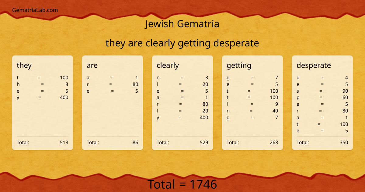 they are clearly getting desperate in jewish Gematria
